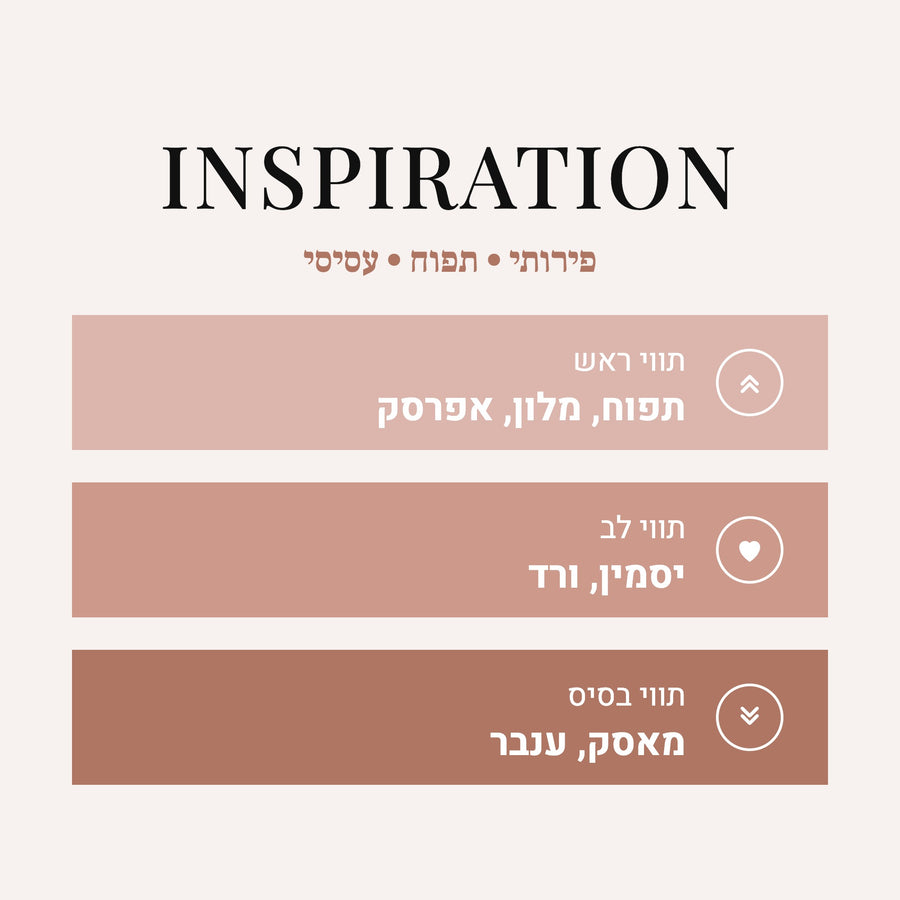 Inspiraiton - Spring Flower Creed