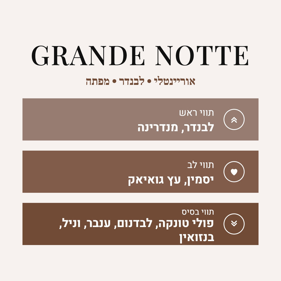 Grande Notte - Grand Soir Maison Francis Kurkdjian