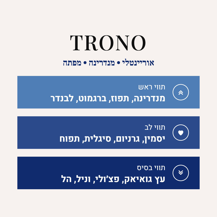 Trono - Layton Parfums de Marly