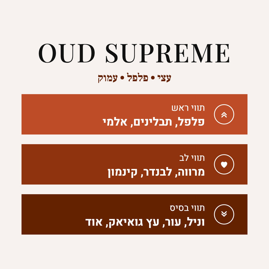 Oud Supreme - שואב השראה מאוצרות הטבע הנדירים והמרשימים ביותר