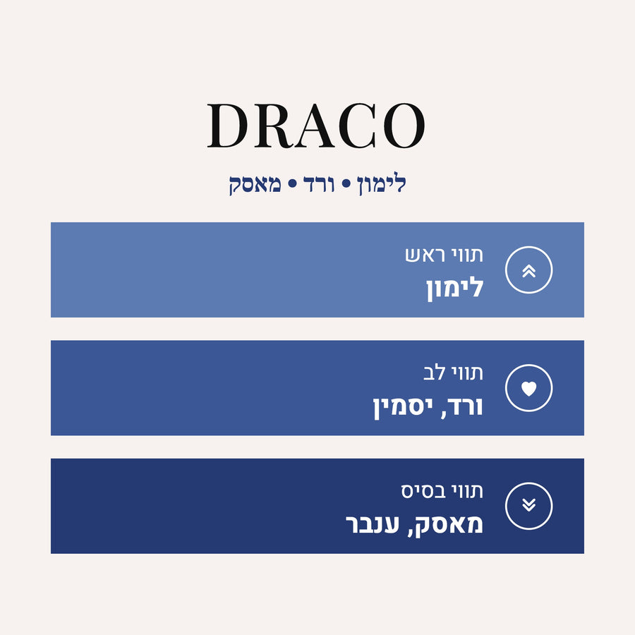 DRACO - Gris Charnel Extrait BDK Parfums