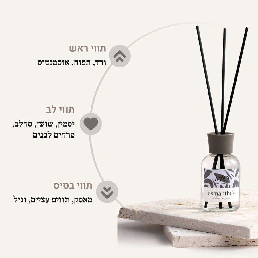 Mad Osmanthus - 50 מייל