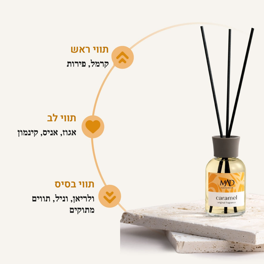Mad Caramel - 50 מייל