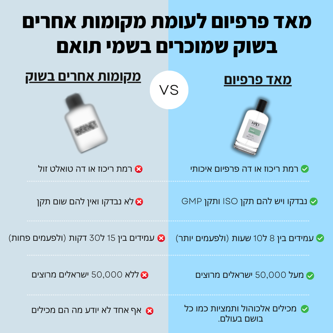 חבילת החלומות לגבר