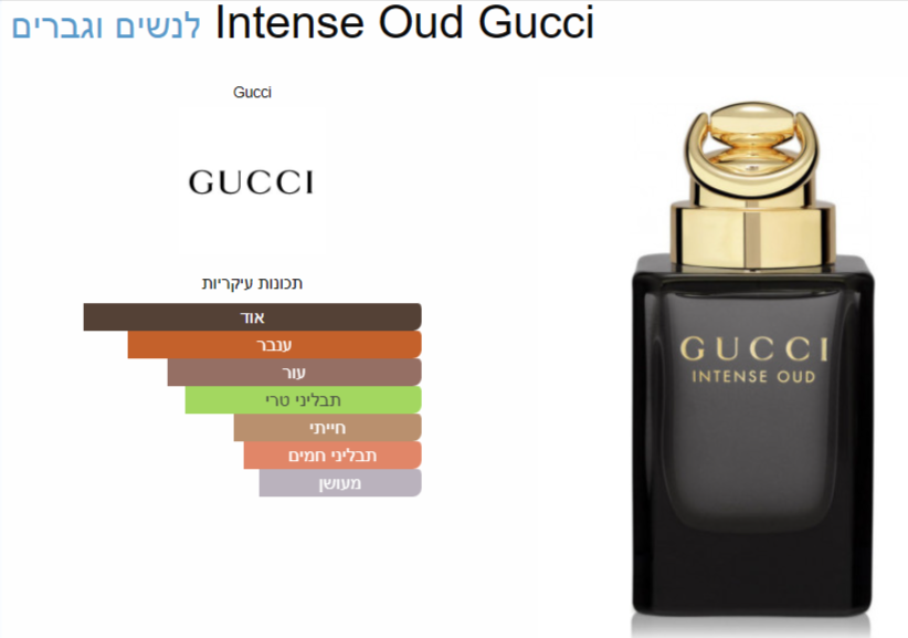 G103 - Intense Oud – Gucci