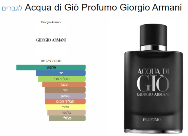 W190 - Acqua di Giò Profumo Giorgio Armani