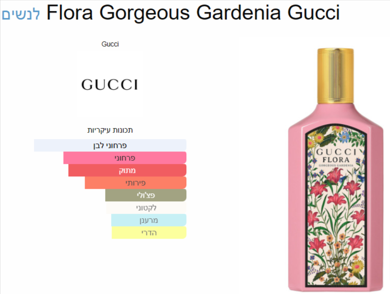 G110 - Flora Gorgeous Gardenia Gucci