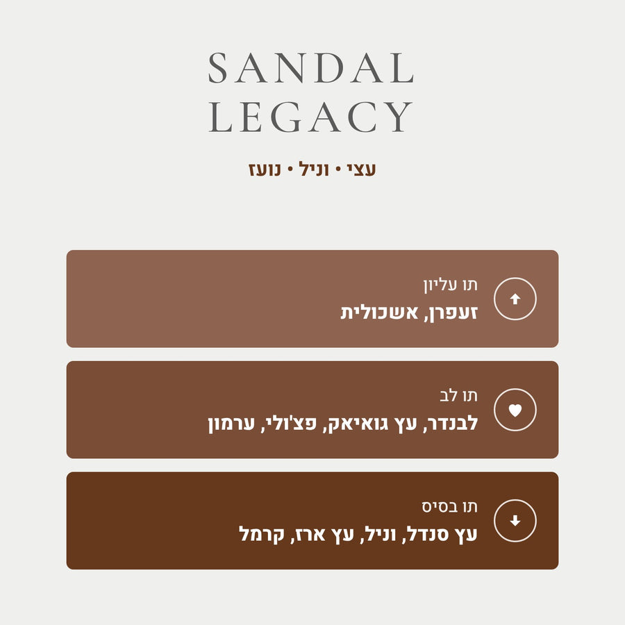 Sandal Legacy - EMPORIO ARMANI STRONGER WITH YOU SANDALWOOD