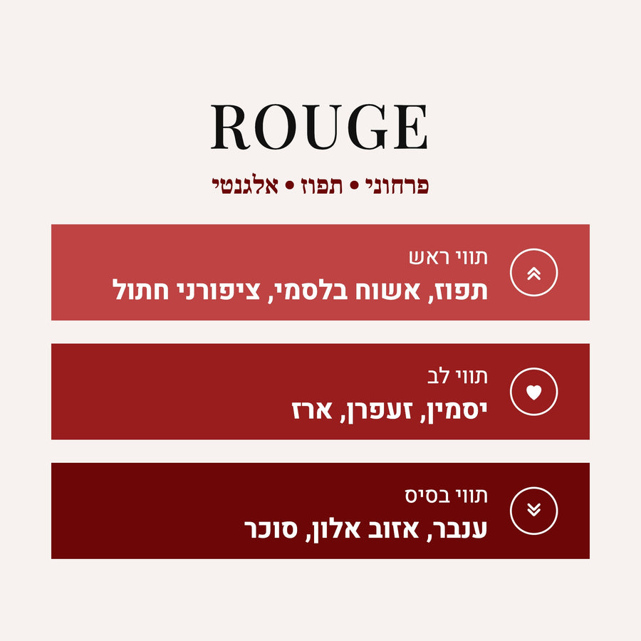 ROUGE - Barakkat Rouge 540 Extrait de Parfum Fragrance