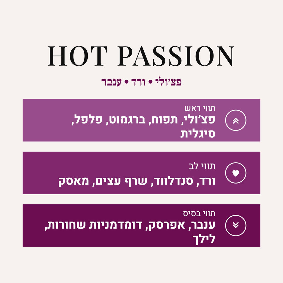 Hot Passion - Aventus for Her Creed