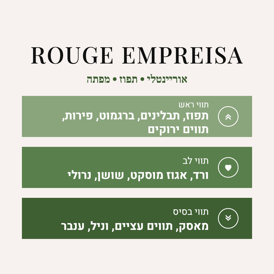 Rouge Empreisa - Empressa Penhaligon's