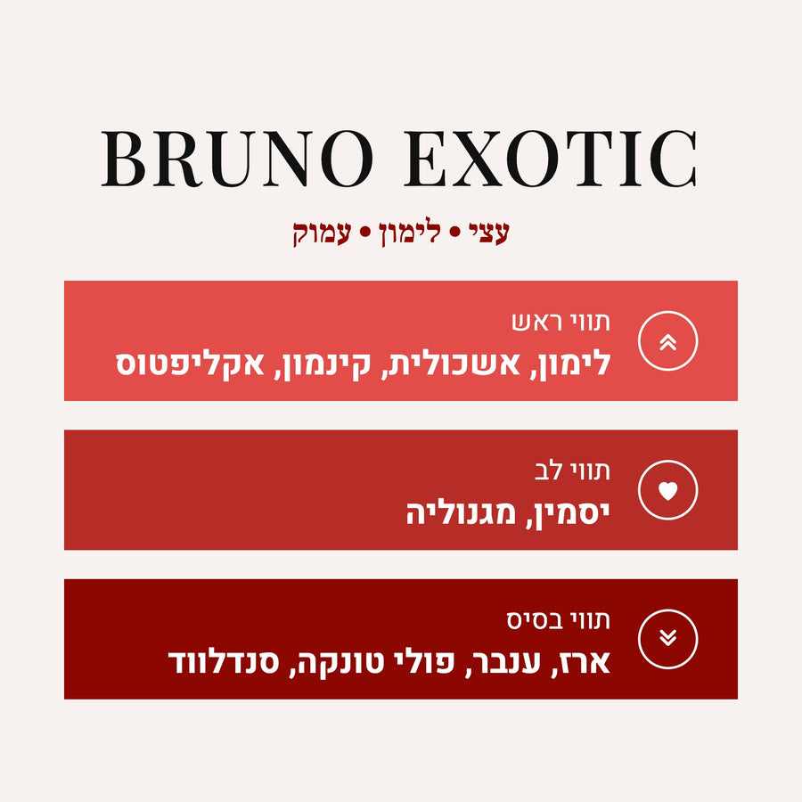Bruno Exotic - Amyris Homme Maison Francis Kurkdjian