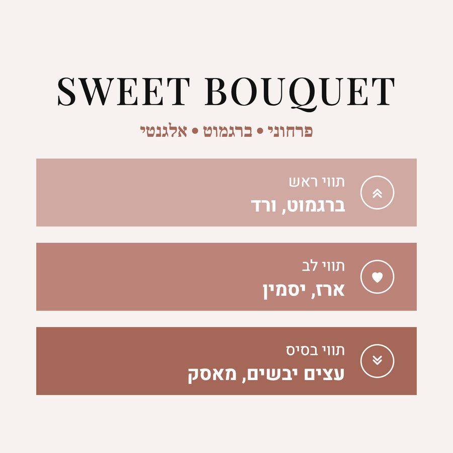 Sweet Bouquet - Delina Parfums de Marly