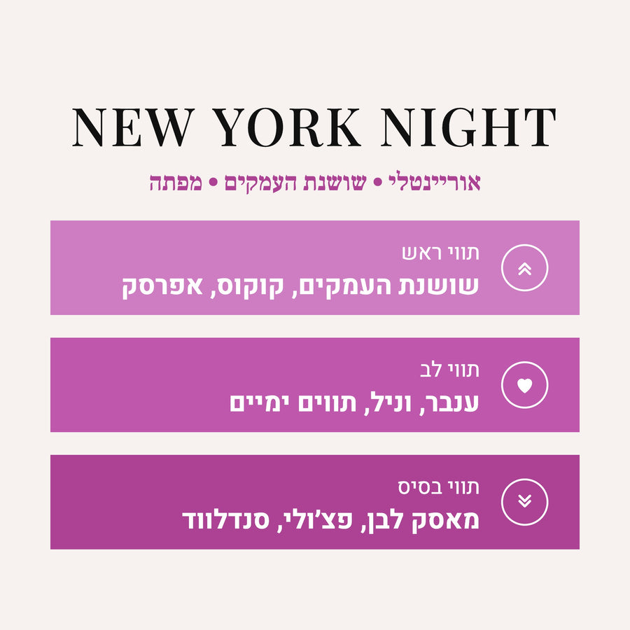New York Night - Bond Number One Bond No 9