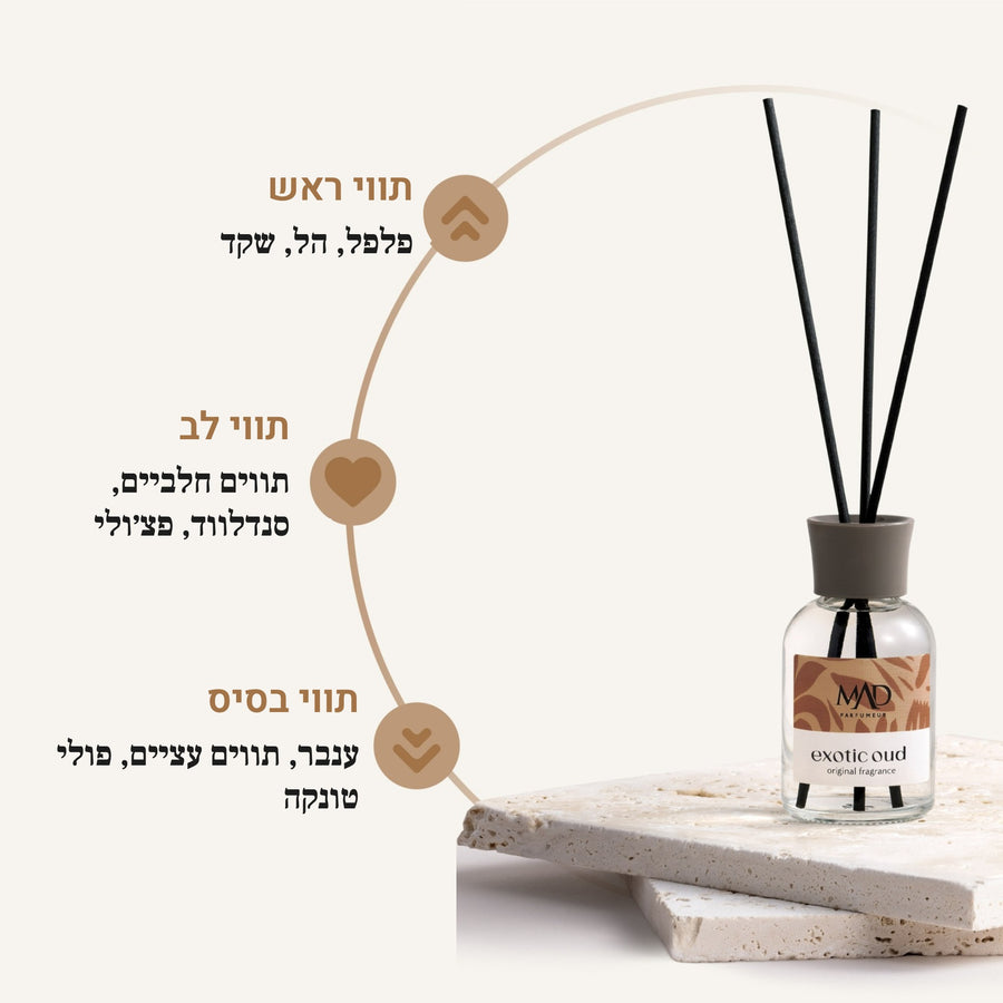 Mad Exotic Oud - 50 מייל