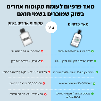 שלושה בשמים ב-350 ש"ח כולל משלוח + מפזר ריח לרכב במתנה.
