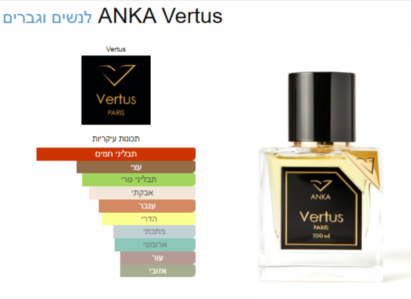 Q120 - ANKA – Vertus