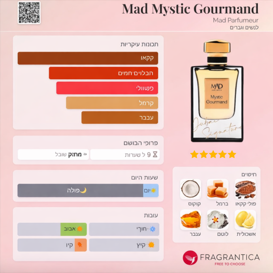 Mystic gourmand - Mystic Gourmand 50 מ״ל – בושם יוניסקס